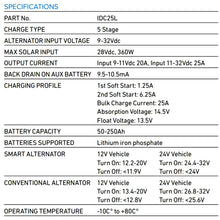 Projecta Lithium Dual Battery Charger 12V 25 Amp Projecta Battery Charging IDC25L-4