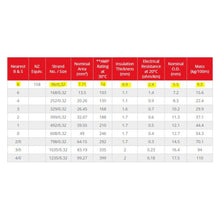 8 B S Cable Single Core 10m Roll Red 74 Amp Australian Made 8 AWG Cable 8 B&S Gear Deals Cable GD6BSREDSC10-3_4dbc26a2-5ce7-4236-8ccb-7fd8b4996889