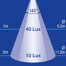 Narva LED Awning Light White 12/24 Volt for Caravan RV Motorhome Awning Narva RV Interior & Exterior Lighting sefs